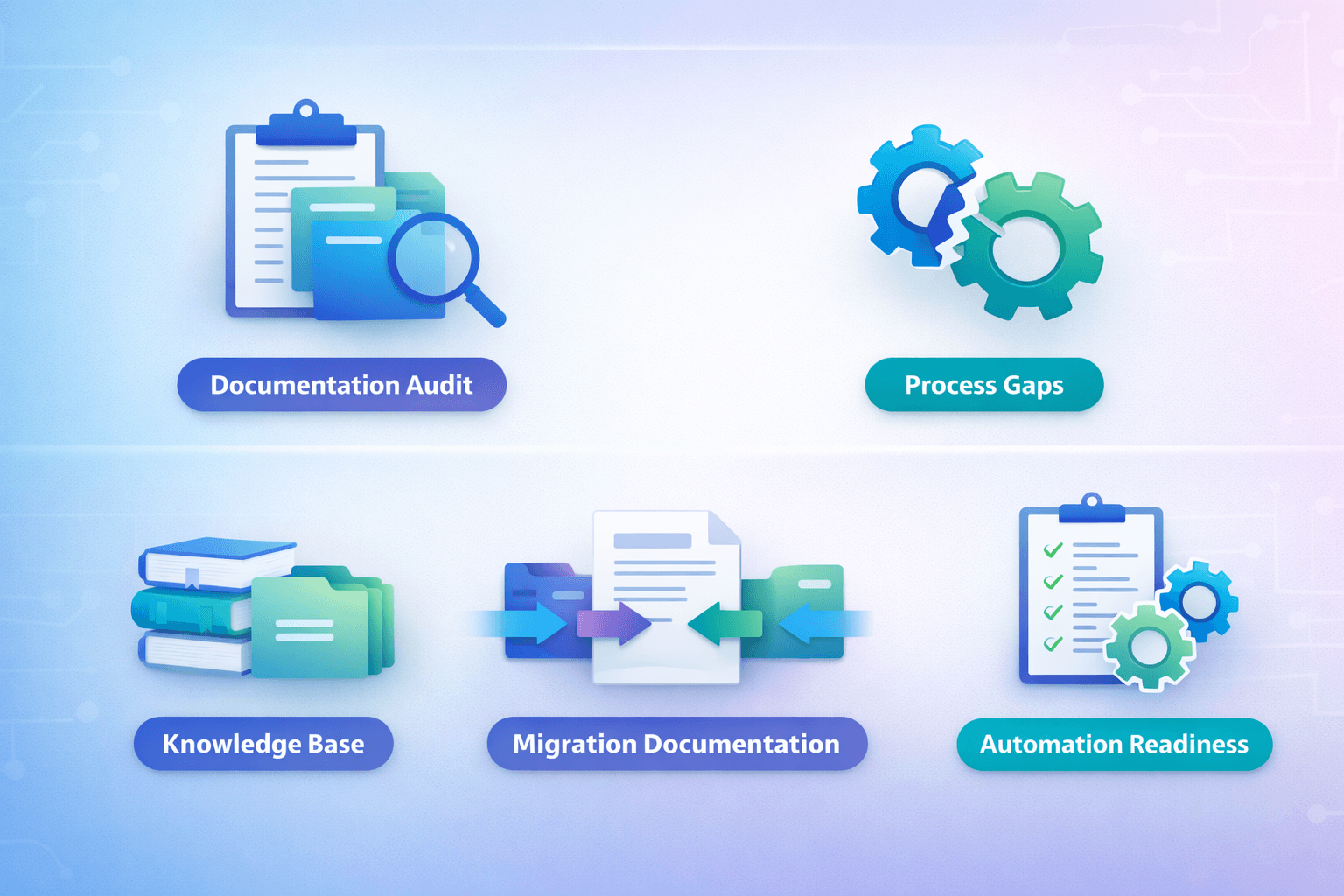 migration to automation pipeline